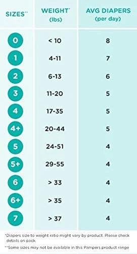 Pampers Swaddlers Diapers Newborn Size 1 168 Count
